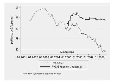 Exchange Rate Russian Ruble to Canadian Dollar